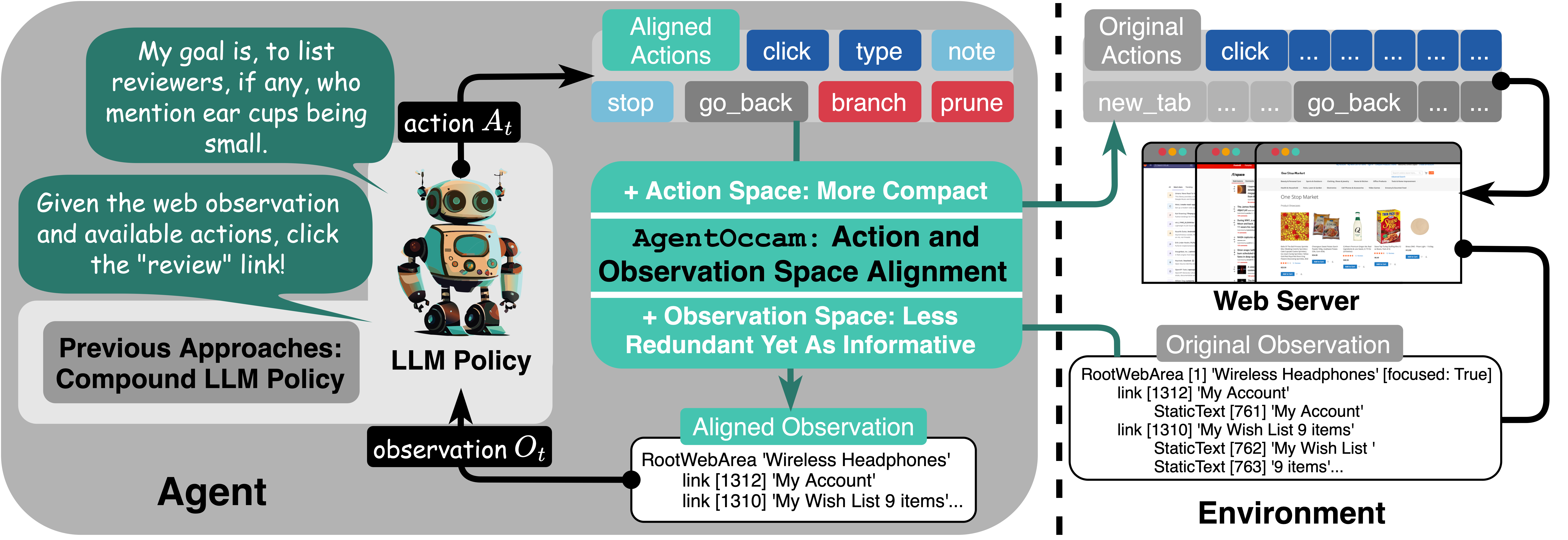 AgentOccam-overview.png